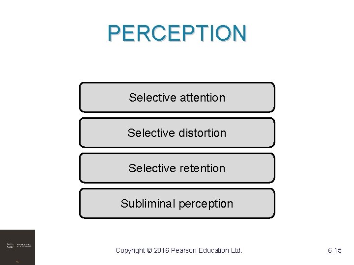 PERCEPTION Selective attention Selective distortion Selective retention Subliminal perception Copyright © 2016 Pearson Education