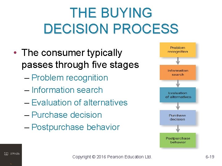 THE BUYING DECISION PROCESS • The consumer typically passes through five stages – Problem