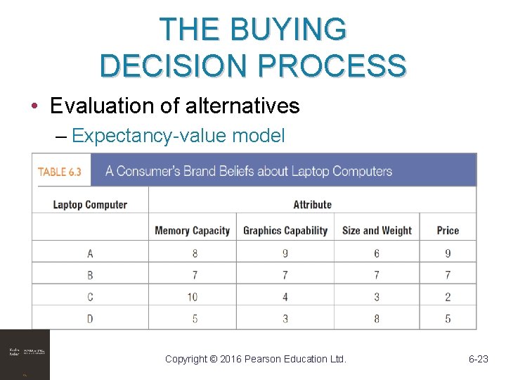 THE BUYING DECISION PROCESS • Evaluation of alternatives – Expectancy-value model Copyright © 2016