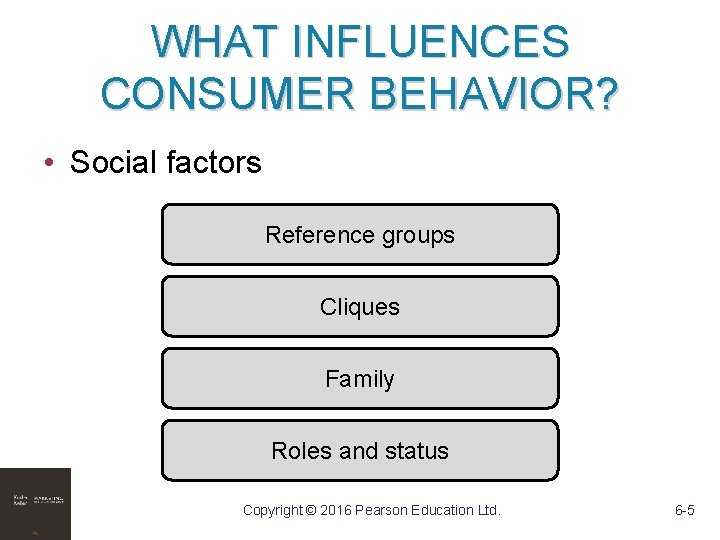 WHAT INFLUENCES CONSUMER BEHAVIOR? • Social factors Reference groups Cliques Family Roles and status