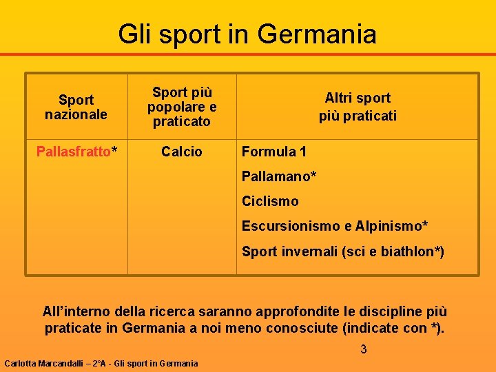 Gli sport in Germania Sport nazionale Sport più popolare e praticato Pallasfratto* Calcio Altri