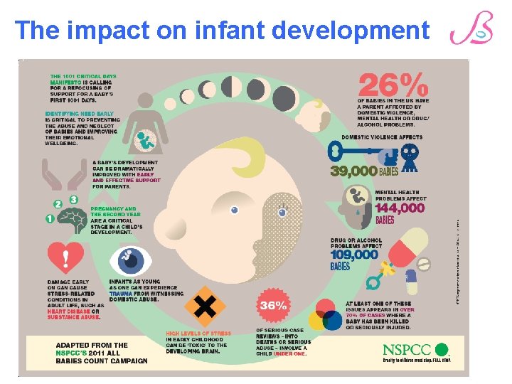 The impact on infant development 