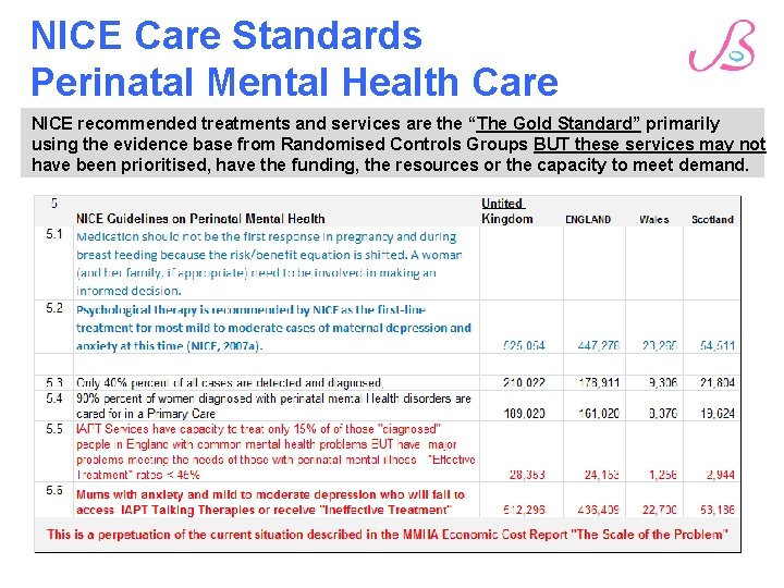 NICE Care Standards Perinatal Mental Health Care NICE recommended treatments and services are the