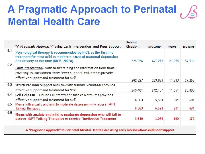 A Pragmatic Approach to Perinatal Mental Health Care 
