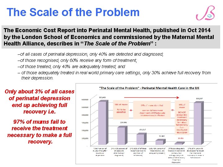 The Scale of the Problem The Economic Cost Report into Perinatal Mental Health, published