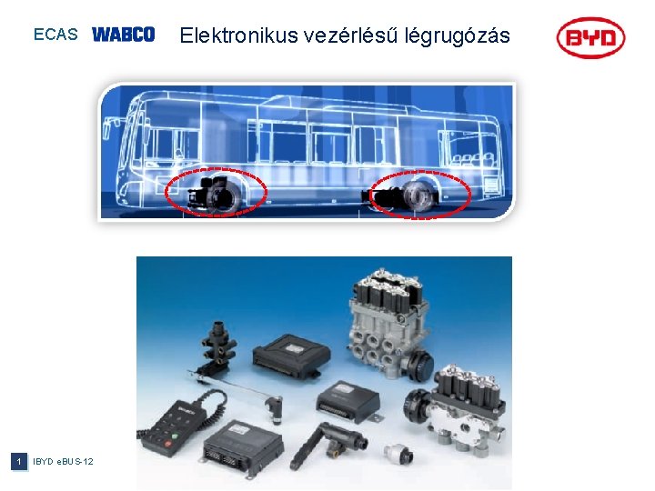 ECAS 1 IBYD e. BUS-12 Elektronikus vezérlésű légrugózás ECAS 1 IBYD e. BUS-12 Elektronikus vezérlésű légrugózás