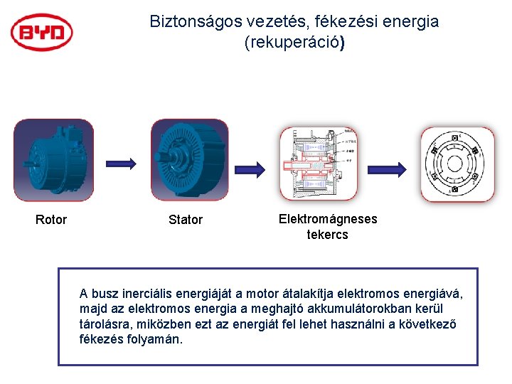 Biztonságos vezetés, fékezési energia (rekuperáció) Rotor Stator Elektromágneses tekercs A busz inerciális energiáját a