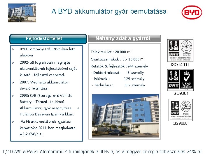 A BYD akkumulátor gyár bemutatása Néhány adat a gyárról Fejlődéstörténet Ø BYD Company Ltd. A BYD akkumulátor gyár bemutatása Néhány adat a gyárról Fejlődéstörténet Ø BYD Company Ltd.