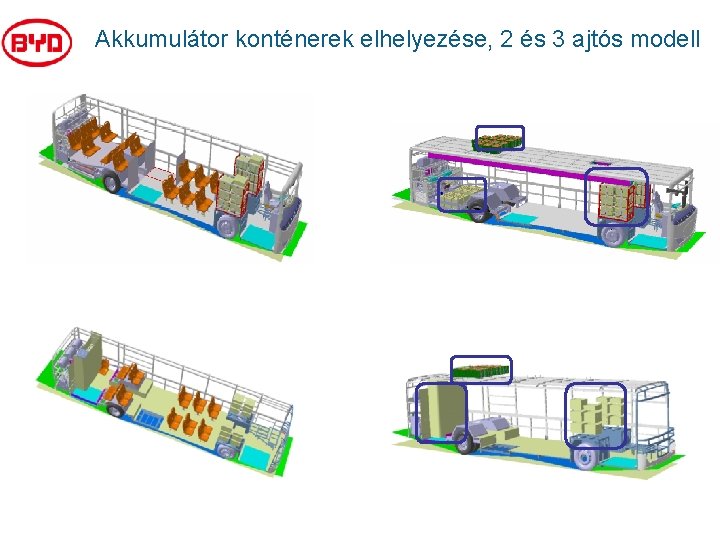 Akkumulátor konténerek elhelyezése, 2 és 3 ajtós modell 