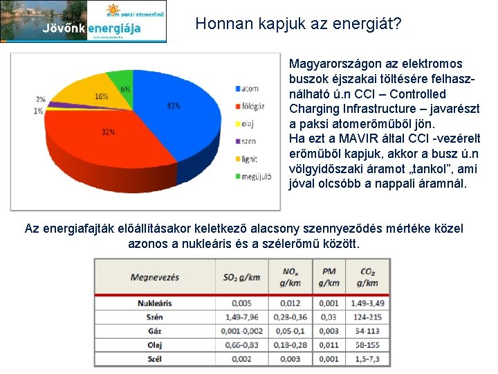 Honnan kapjuk az energiát? Magyarországon az elektromos buszok éjszakai töltésére felhasználható ú. n CCI