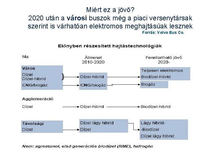 Miért ez a jövő? 2020 után a városi buszok még a piaci versenytársak szerint