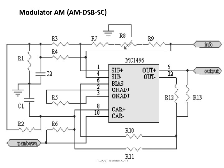 Modulator AM (AM-DSB-SC) http: //masnasir. com Modulator AM (AM-DSB-SC) http: //masnasir. com
