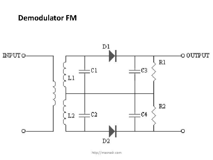 Demodulator FM http: //masnasir. com 