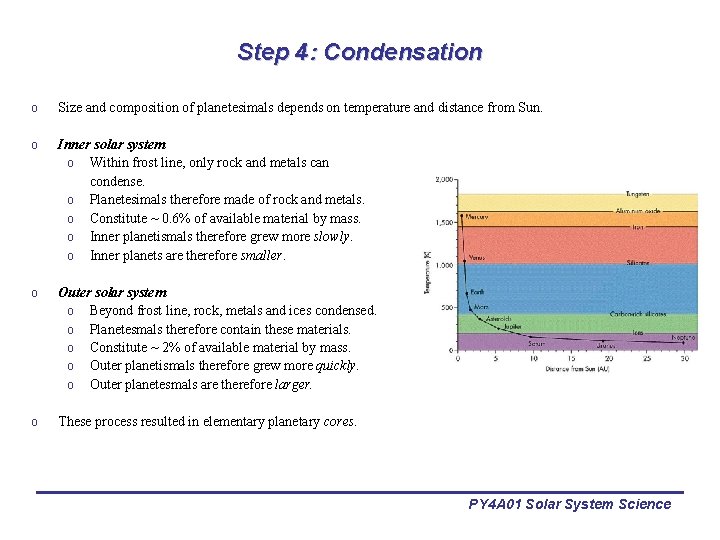 Step 4: Condensation o Size and composition of planetesimals depends on temperature and distance