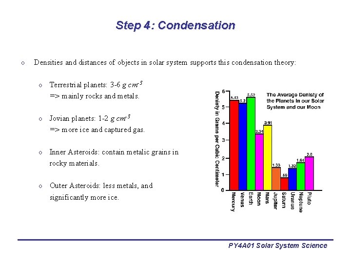 Step 4: Condensation o Densities and distances of objects in solar system supports this