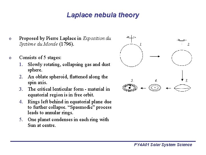 Laplace nebula theory o o Proposed by Pierre Laplace in Exposition du Système du