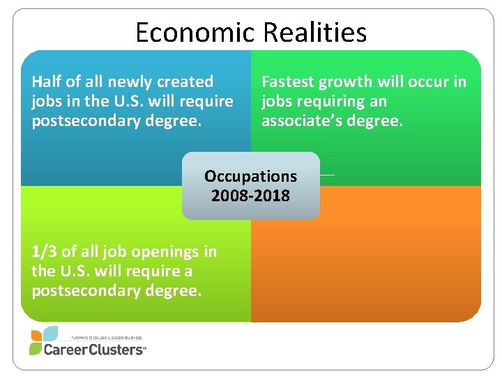 Economic Realities Half of all newly created jobs in the U. S. will require