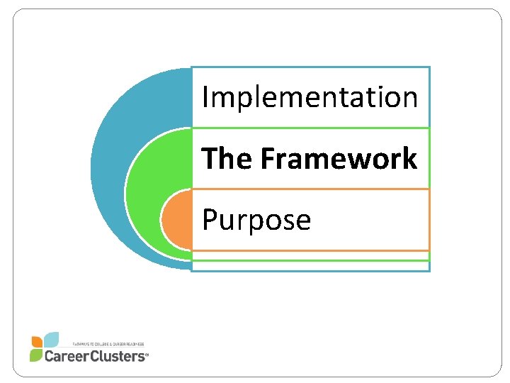 Implementation The Framework Purpose 