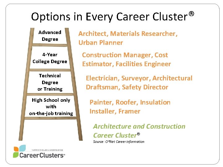 Options in Every Career Cluster® Advanced Degree Architect, Materials Researcher, Urban Planner 4 -Year