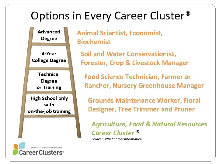 Options in Every Career Cluster® Advanced Degree 4 -Year College Degree Animal Scientist, Economist,
