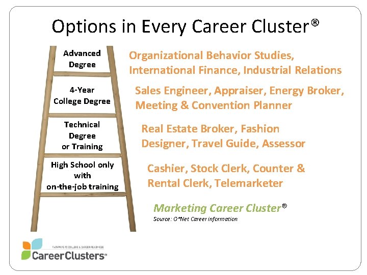 Options in Every Career Cluster® Advanced Degree 4 -Year College Degree Organizational Behavior Studies,