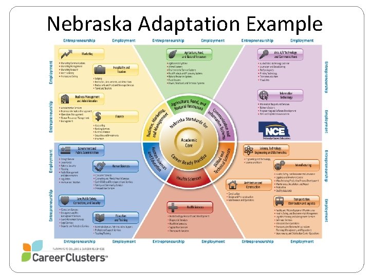 Nebraska Adaptation Example 