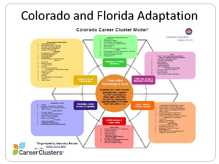 Colorado and Florida Adaptation 