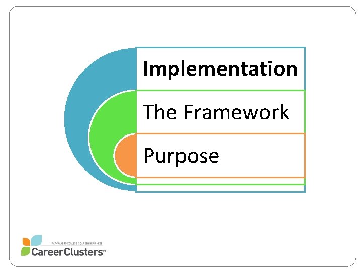Implementation The Framework Purpose 