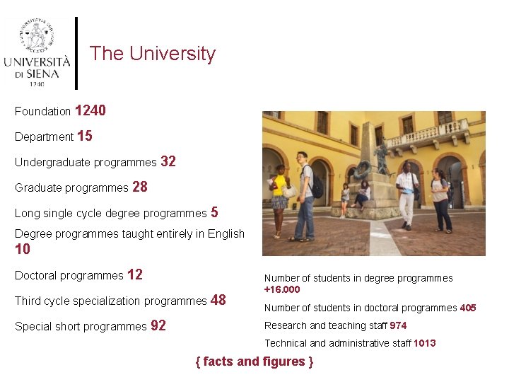 The University Foundation 1240 Department 15 Undergraduate programmes 32 Graduate programmes 28 Long single