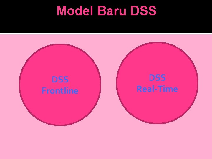 Model Baru DSS Frontline DSS Real-Time 