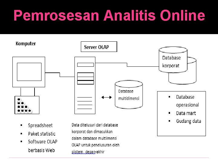 Pemrosesan Analitis Online 