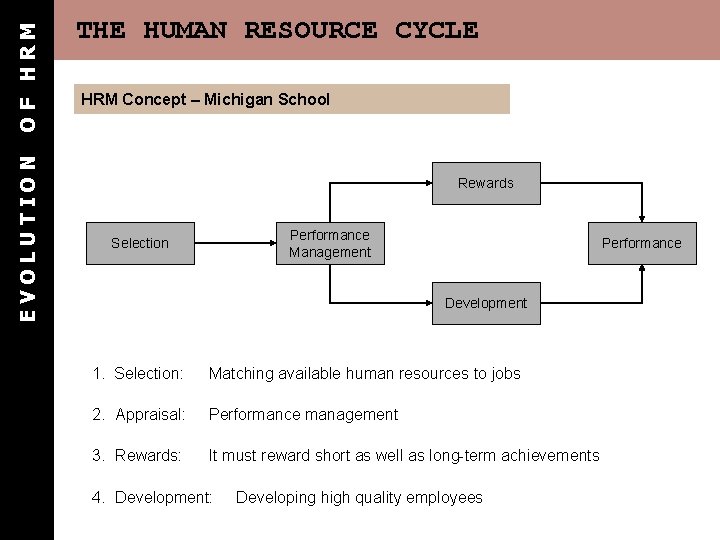 OF HRM EVOLUTION THE HUMAN RESOURCE CYCLE HRM Concept – Michigan School Rewards Performance OF HRM EVOLUTION THE HUMAN RESOURCE CYCLE HRM Concept – Michigan School Rewards Performance