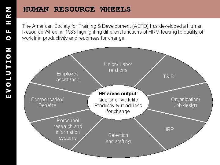 OF HRM EVOLUTION HUMAN RESOURCE WHEELS The American Society for Training & Development (ASTD) OF HRM EVOLUTION HUMAN RESOURCE WHEELS The American Society for Training & Development (ASTD)
