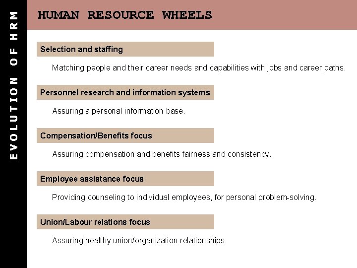 OF HRM EVOLUTION HUMAN RESOURCE WHEELS Selection and staffing Matching people and their career OF HRM EVOLUTION HUMAN RESOURCE WHEELS Selection and staffing Matching people and their career
