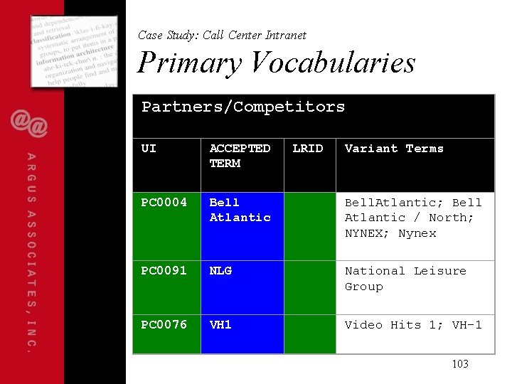 Case Study: Call Center Intranet Primary Vocabularies Partners/Competitors UI ACCEPTED TERM LRID Variant Terms