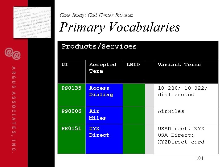 Case Study: Call Center Intranet Primary Vocabularies Products/Services UI Accepted Term LRID Variant Terms