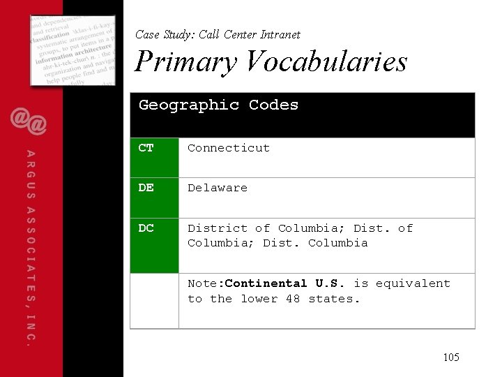 Case Study: Call Center Intranet Primary Vocabularies Geographic Codes CT Connecticut DE Delaware DC