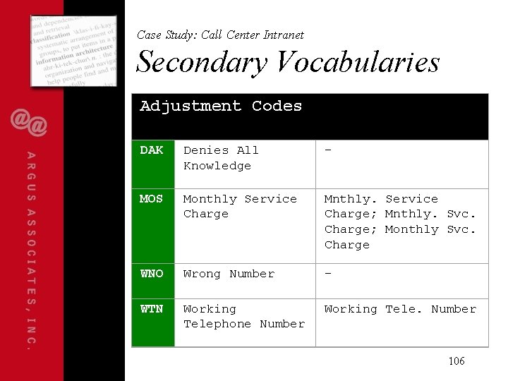 Case Study: Call Center Intranet Secondary Vocabularies Adjustment Codes DAK Denies All Knowledge -