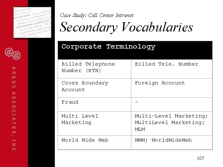 Case Study: Call Center Intranet Secondary Vocabularies Corporate Terminology Billed Telephone Number (BTN) Billed