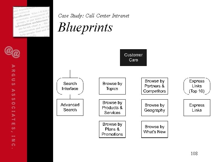 Case Study: Call Center Intranet Blueprints 108 