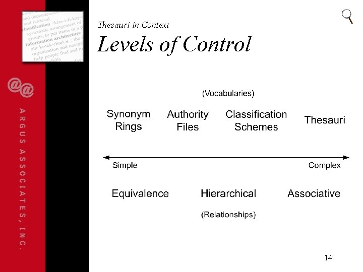 Thesauri in Context Levels of Control 14 