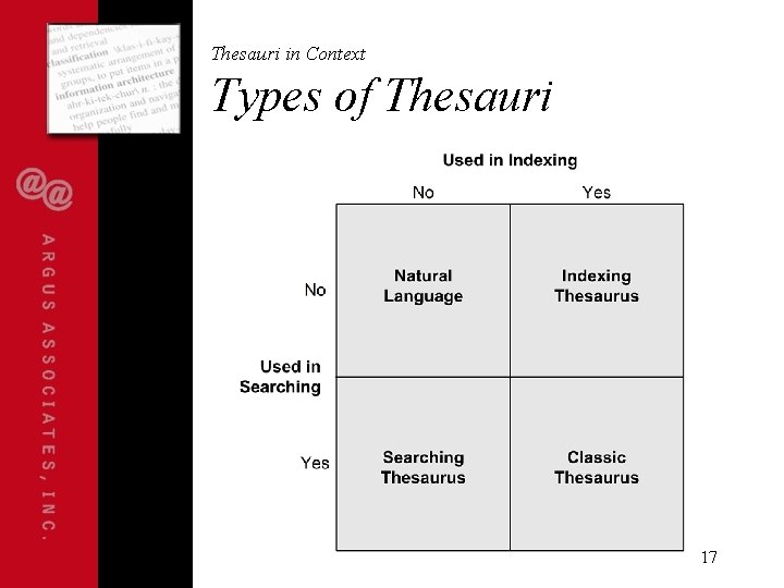 Thesauri in Context Types of Thesauri 17 