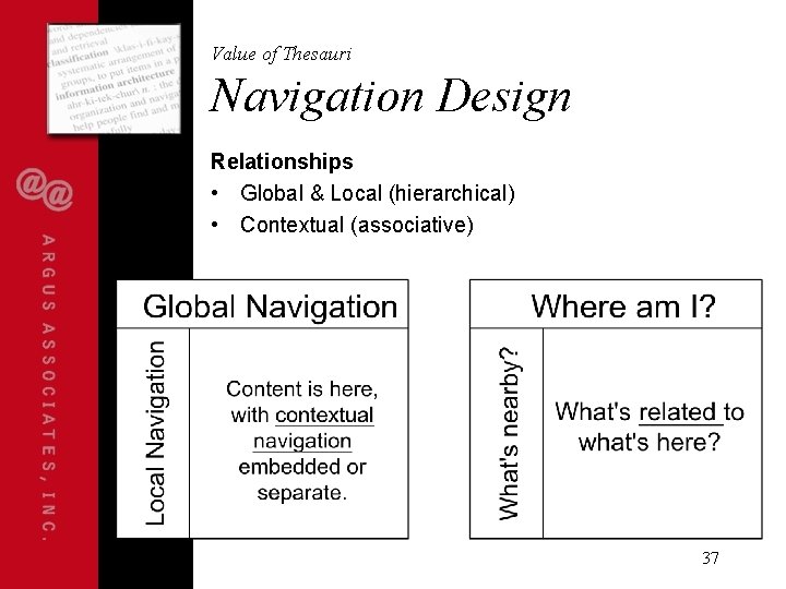 Value of Thesauri Navigation Design Relationships • Global & Local (hierarchical) • Contextual (associative)