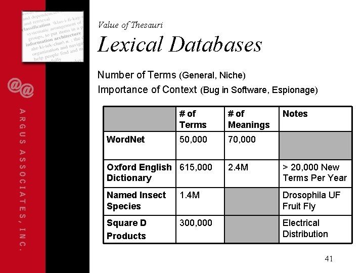 Value of Thesauri Lexical Databases Number of Terms (General, Niche) Importance of Context (Bug