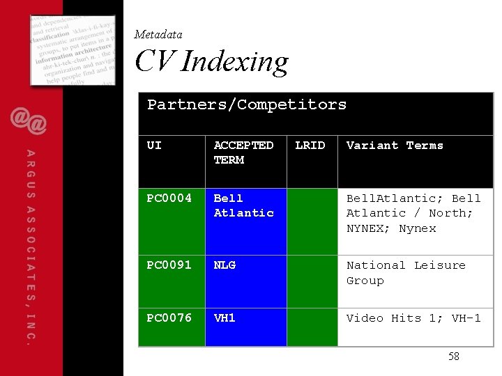 Metadata CV Indexing Partners/Competitors UI ACCEPTED TERM LRID Variant Terms PC 0004 Bell Atlantic