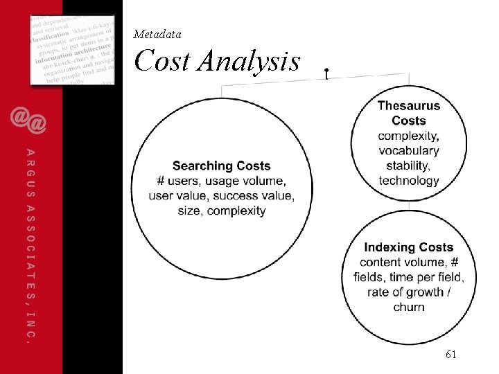 Metadata Cost Analysis 61 