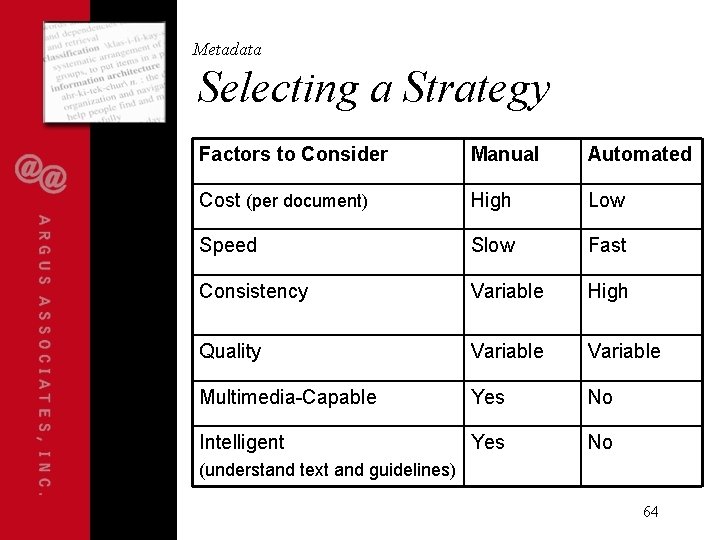 Metadata Selecting a Strategy Factors to Consider Manual Automated Cost (per document) High Low