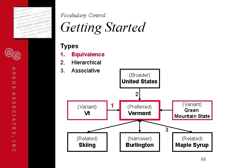 Vocabulary Control Getting Started Types 1. 2. 3. Equivalence Hierarchical Associative (Broader) United States