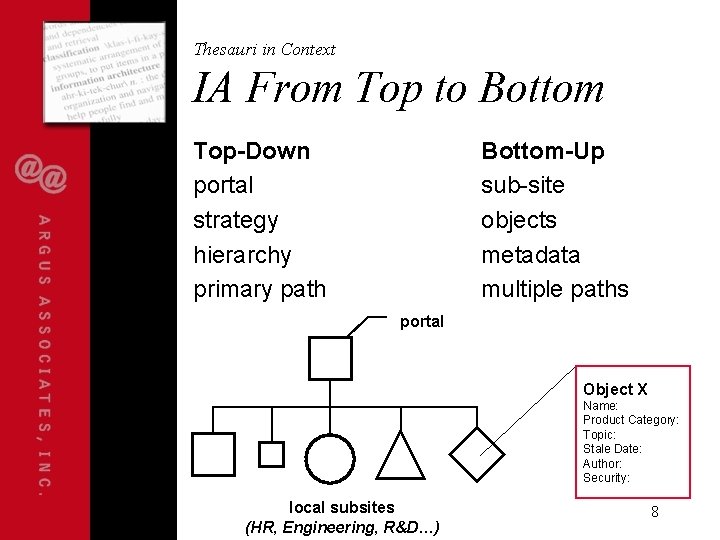 Thesauri in Context IA From Top to Bottom Top-Down portal strategy hierarchy primary path