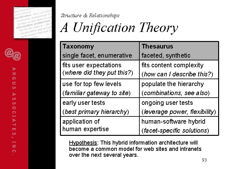 Structure & Relationships A Unification Theory Taxonomy single facet, enumerative Thesaurus faceted, synthetic fits